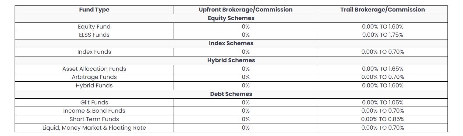 Mutual Fund Disclosure Table